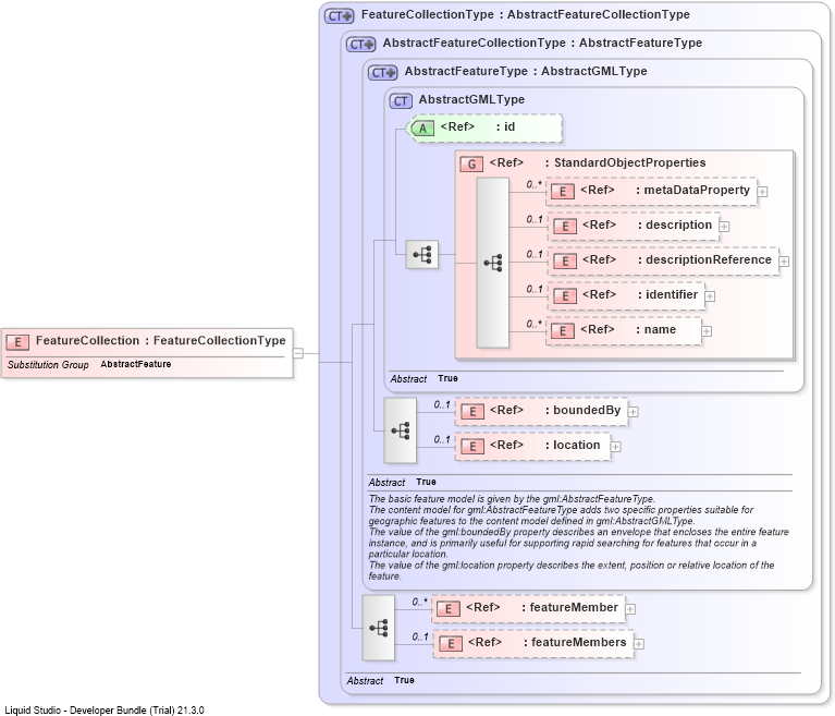 XSD Diagram of FeatureCollection