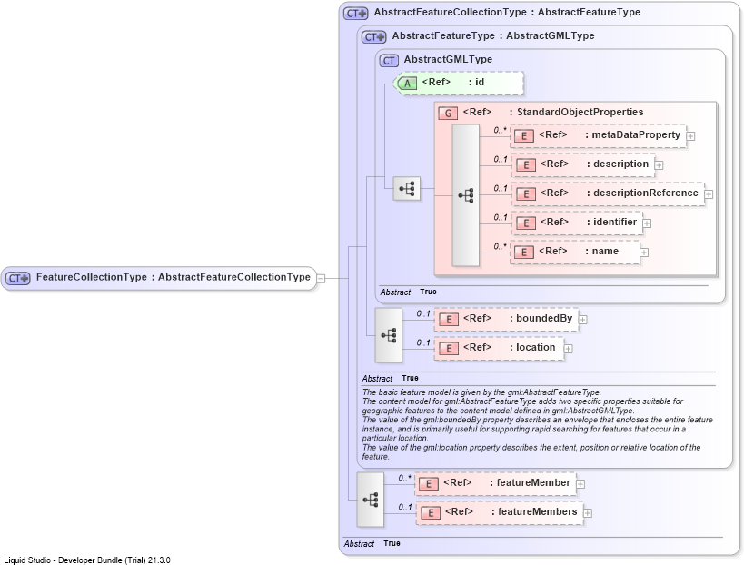 XSD Diagram of FeatureCollectionType
