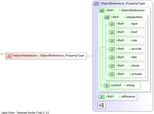 XSD Diagram of featureInstances