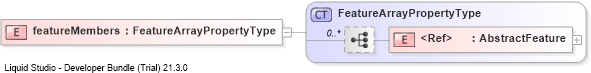 XSD Diagram of featureMembers