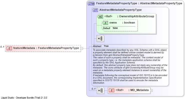XSD Diagram of featureMetadata