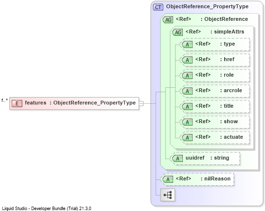 XSD Diagram of features