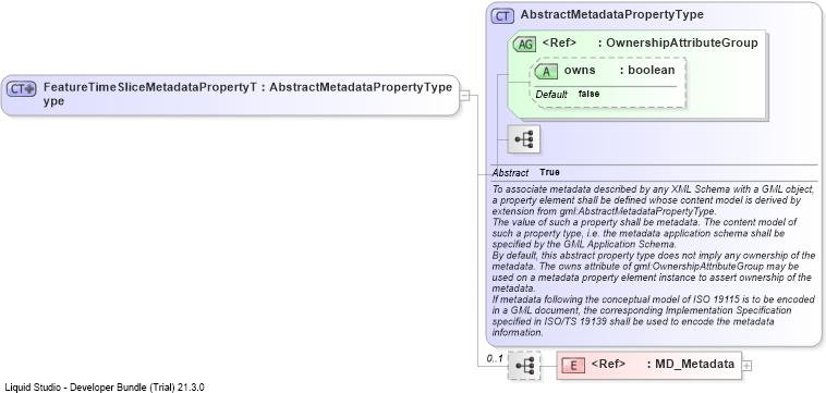 XSD Diagram of FeatureTimeSliceMetadataPropertyType