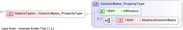 XSD Diagram of featureTypes