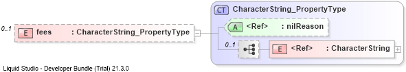 XSD Diagram of fees