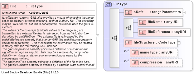 XSD Diagram of File