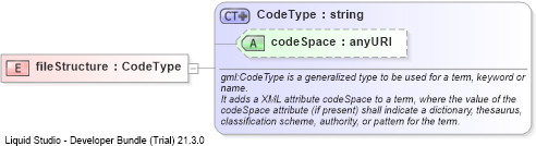 XSD Diagram of fileStructure