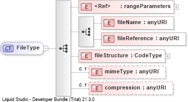XSD Diagram of FileType