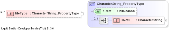 XSD Diagram of fileType