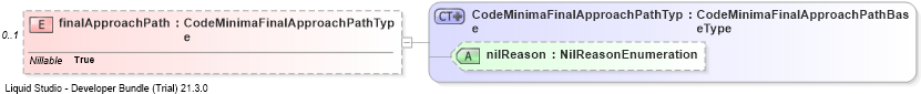 XSD Diagram of finalApproachPath