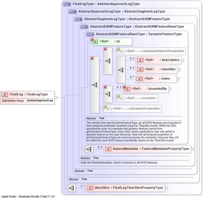 XSD Diagram of FinalLeg