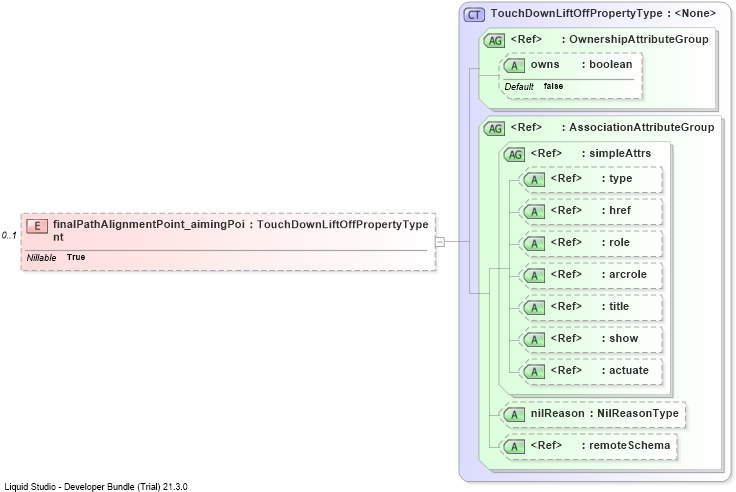 XSD Diagram of finalPathAlignmentPoint_aimingPoint