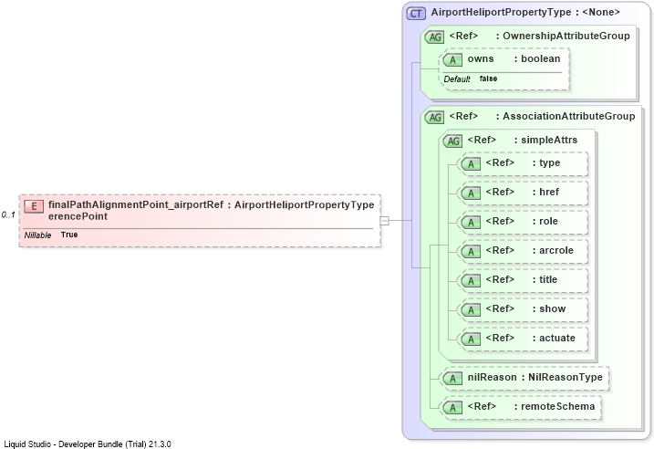 XSD Diagram of finalPathAlignmentPoint_airportReferencePoint