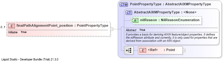 XSD Diagram of finalPathAlignmentPoint_position