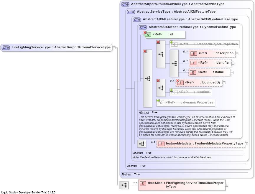 XSD Diagram of FireFightingServiceType