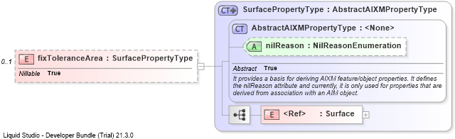 XSD Diagram of fixToleranceArea