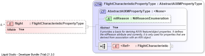 XSD Diagram of flight