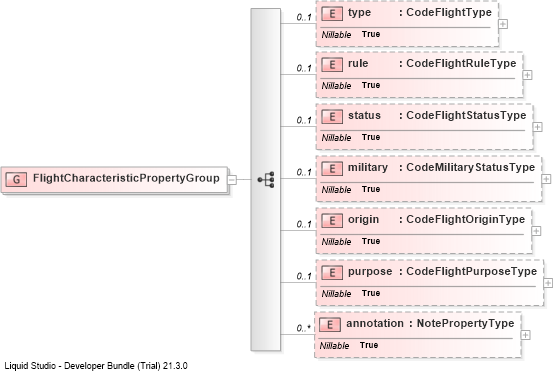 XSD Diagram of FlightCharacteristicPropertyGroup