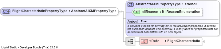 XSD Diagram of FlightCharacteristicPropertyType