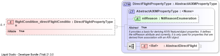 XSD Diagram of flightCondition_directFlightCondition
