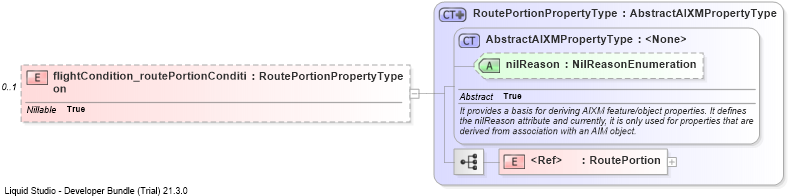 XSD Diagram of flightCondition_routePortionCondition