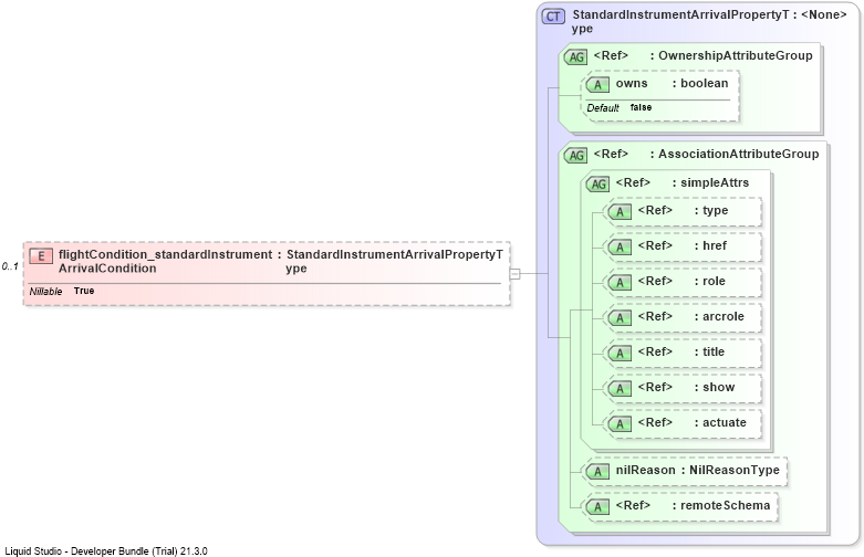 XSD Diagram of flightCondition_standardInstrumentArrivalCondition