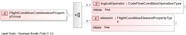 XSD Diagram of FlightConditionCombinationPropertyGroup