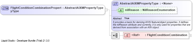 XSD Diagram of FlightConditionCombinationPropertyType
