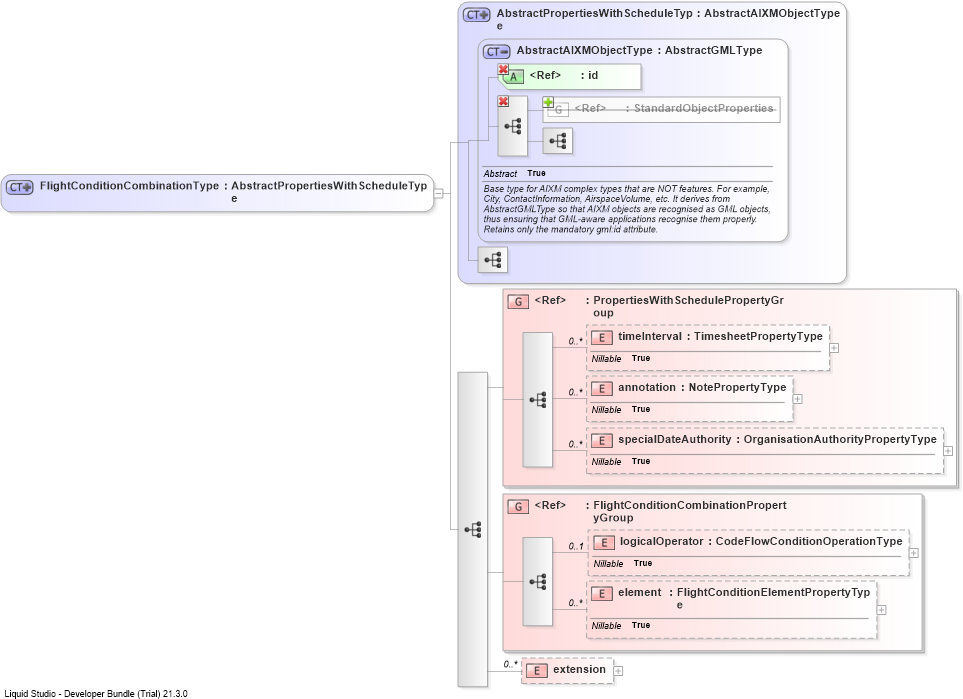 XSD Diagram of FlightConditionCombinationType