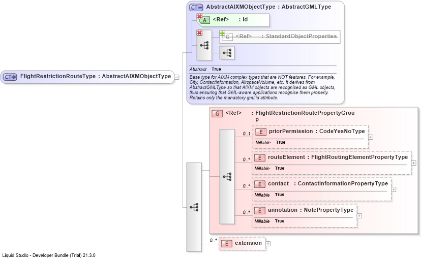 XSD Diagram of FlightRestrictionRouteType