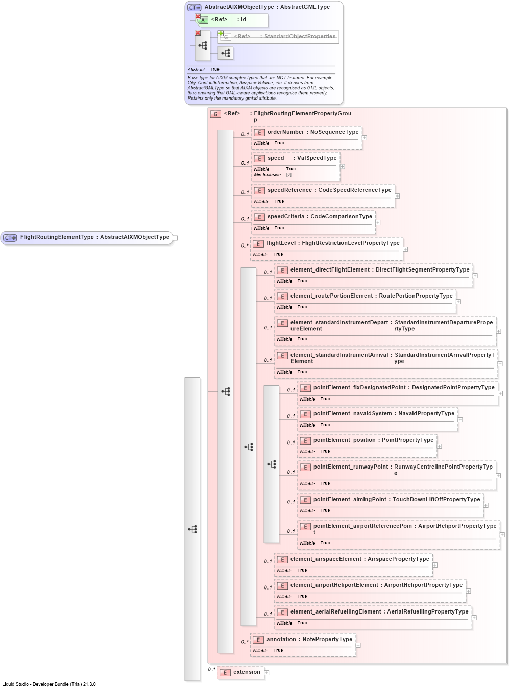 XSD Diagram of FlightRoutingElementType