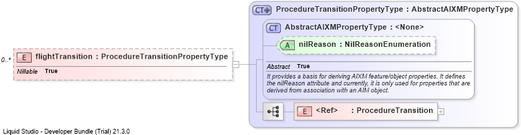 XSD Diagram of flightTransition
