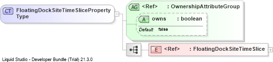 XSD Diagram of FloatingDockSiteTimeSlicePropertyType