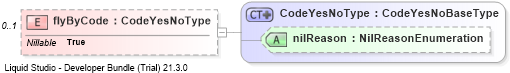 XSD Diagram of flyByCode