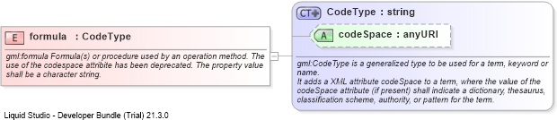 XSD Diagram of formula