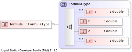 XSD Diagram of formula