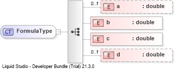 XSD Diagram of FormulaType