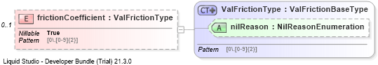 XSD Diagram of frictionCoefficient