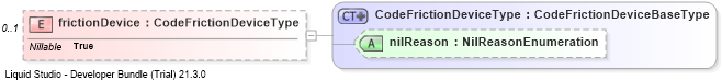 XSD Diagram of frictionDevice