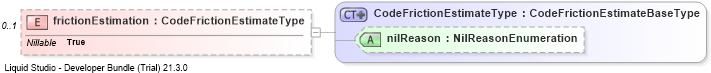 XSD Diagram of frictionEstimation