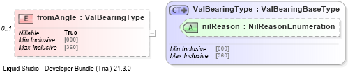 XSD Diagram of fromAngle