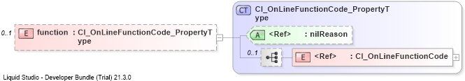 XSD Diagram of function