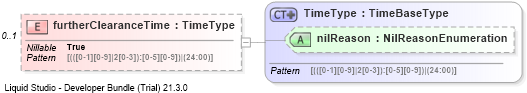 XSD Diagram of furtherClearanceTime