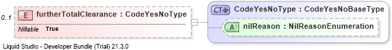 XSD Diagram of furtherTotalClearance