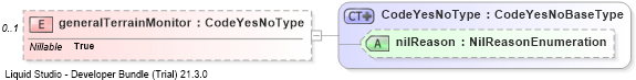 XSD Diagram of generalTerrainMonitor