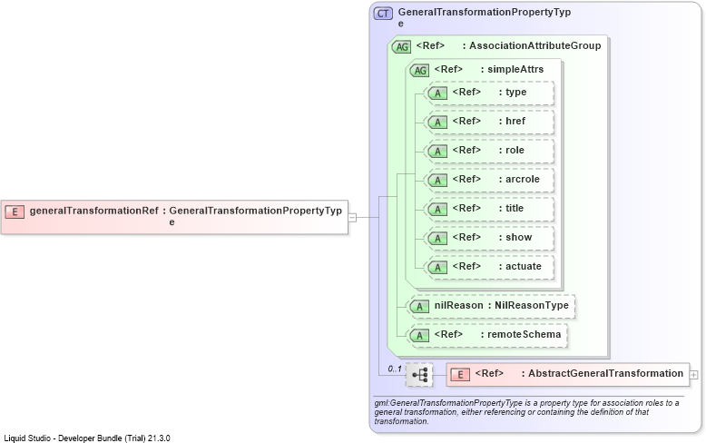 XSD Diagram of generalTransformationRef