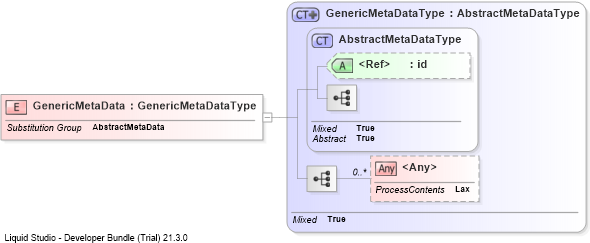 XSD Diagram of GenericMetaData