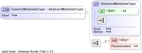 XSD Diagram of GenericMetaDataType