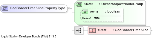 XSD Diagram of GeoBorderTimeSlicePropertyType