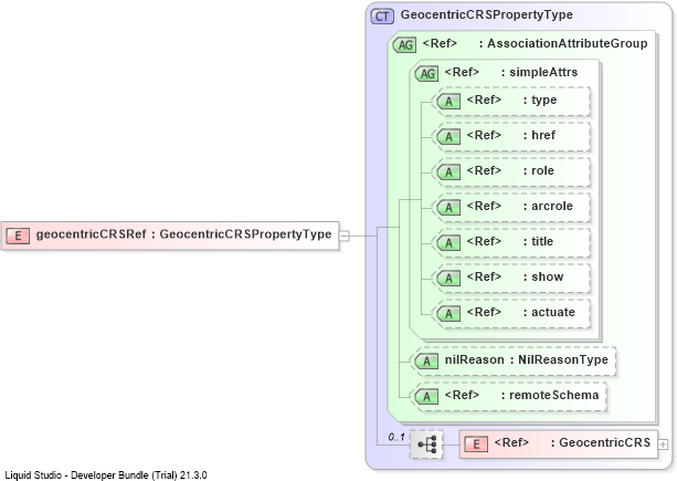 XSD Diagram of geocentricCRSRef